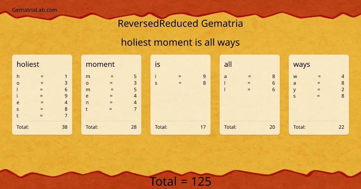 holiest moment is all ways in reversedReduced Gematria